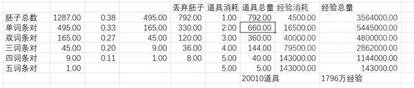 鸣潮如何强化声骸收益高 声骸强化思路讲解