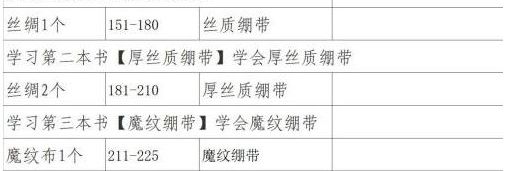 魔兽世界wlk怀旧服急救1-375怎么冲 急救1-375省材料攻略