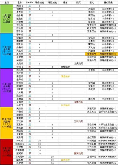 太古仙尊怎么飞升 手把手教你地上快速飞升