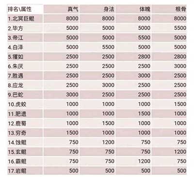 太古仙尊仙界宗门怎么玩 仙界宗门玩法攻略