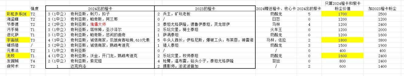 炉石传说国服回归借用套牌选哪个比较好 借用套牌价值分析