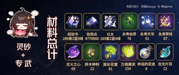 崩坏星穹铁道灵砂培养材料有哪些 灵砂培养材料一览