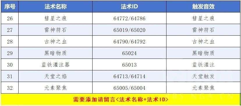 魔兽世界WLK怀旧服饰品触发提醒WA 饰品触发持续时间显示字符串