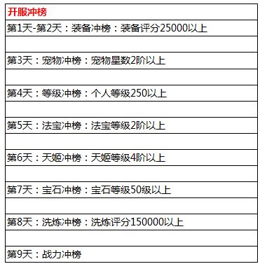 天姬变平民、土豪新手玩家如何冲榜？新手玩家冲榜攻略