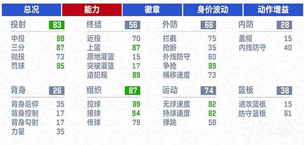 美职篮巅峰对决库里介绍 NBA巅峰对决库里怎么样