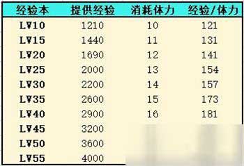 灵魂潮汐人偶经验怎么获得