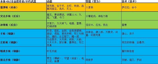 赛博朋克2077枪械流怎么玩？枪械流武器搭配攻略