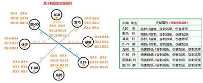 坦克前线战机怎么玩？战机玩法攻略