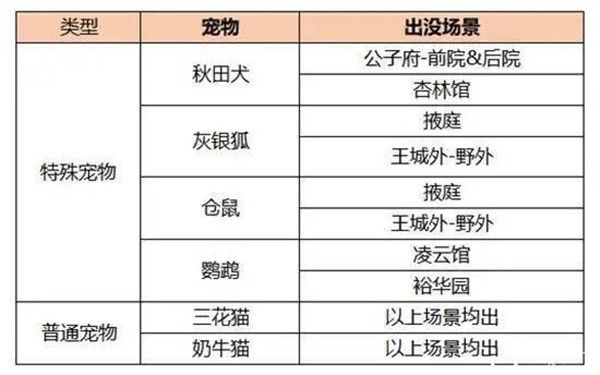 凌云诺如何捕捉宠物？宠物捕捉地点时间介绍
