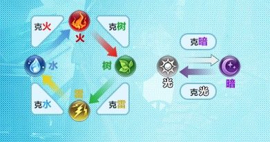 血族战斗攻略 属性克制角色搭配
