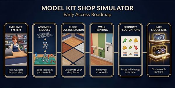 模型店模拟器正式版(商店模拟经营游戏) Model Kit Shop Simulator v1.9.2 安卓版