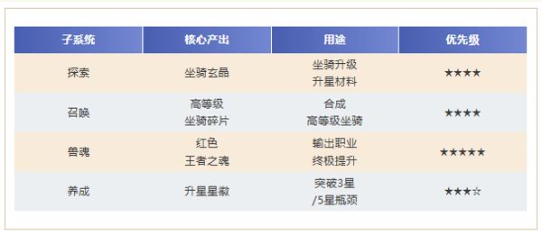 新月大陆官方版(魔幻MMORPG手游) v2.0.8 安卓官方版
