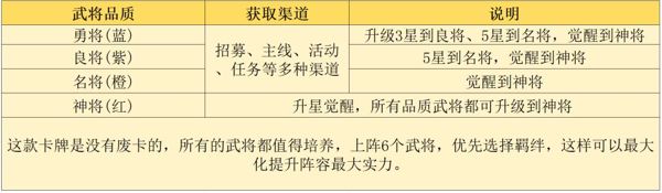 三国志将星闪耀官方版(回合制卡牌手游) v1.0.7 安卓最新版