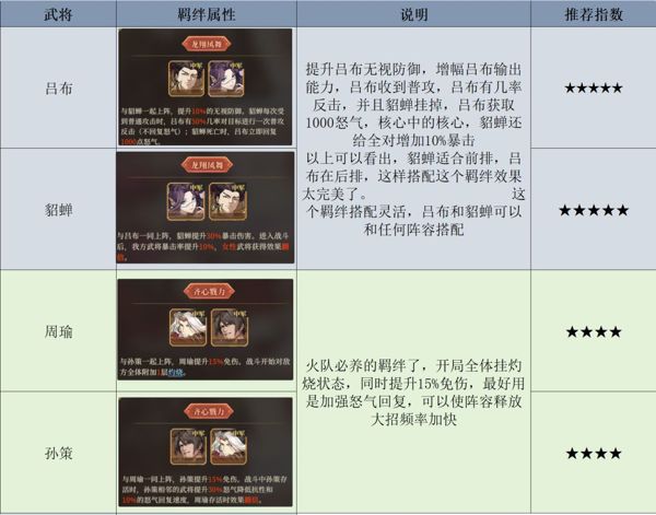 三国志将星闪耀官方版(回合制卡牌手游) v1.0.7 安卓最新版