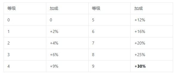 三国志将星闪耀战阵系统怎么玩？战阵系统玩法攻略