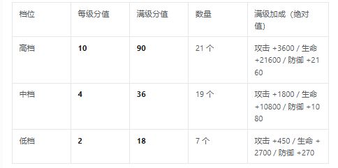 三国志将星闪耀战阵系统怎么玩？战阵系统玩法攻略