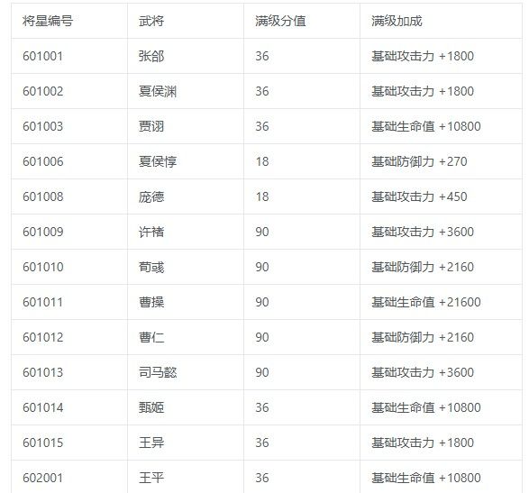 三国志将星闪耀战阵系统怎么玩？战阵系统玩法攻略