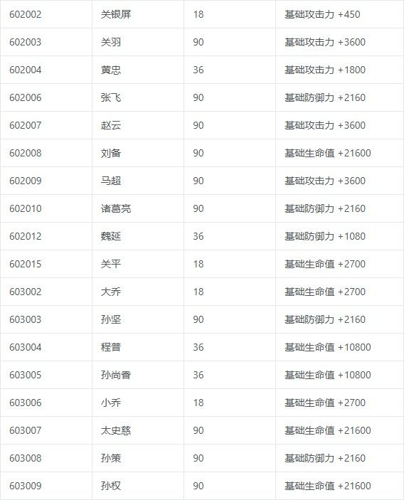 三国志将星闪耀战阵系统怎么玩？战阵系统玩法攻略