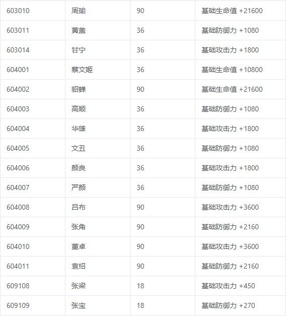 三国志将星闪耀战阵系统怎么玩？战阵系统玩法攻略