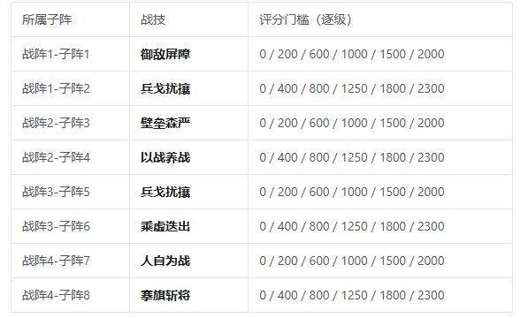 三国志将星闪耀战阵系统怎么玩？战阵系统玩法攻略