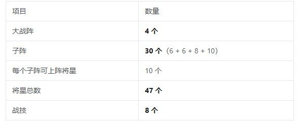 三国志将星闪耀战阵系统怎么玩？战阵系统玩法攻略