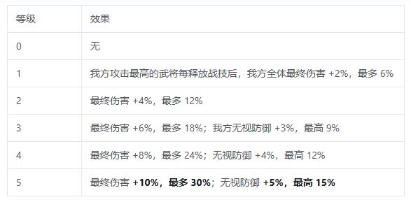 三国志将星闪耀战阵系统怎么玩？战阵系统玩法攻略