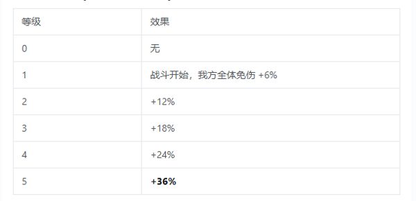 三国志将星闪耀战阵系统怎么玩？战阵系统玩法攻略