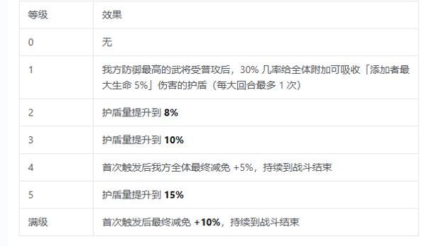 三国志将星闪耀战阵系统怎么玩？战阵系统玩法攻略