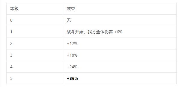 三国志将星闪耀战阵系统怎么玩？战阵系统玩法攻略