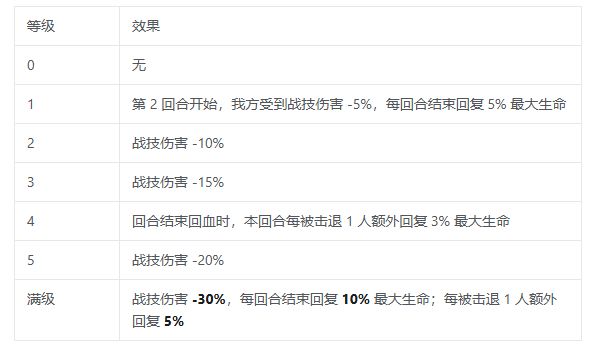 三国志将星闪耀战阵系统怎么玩？战阵系统玩法攻略