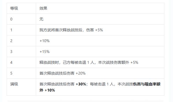 三国志将星闪耀战阵系统怎么玩？战阵系统玩法攻略