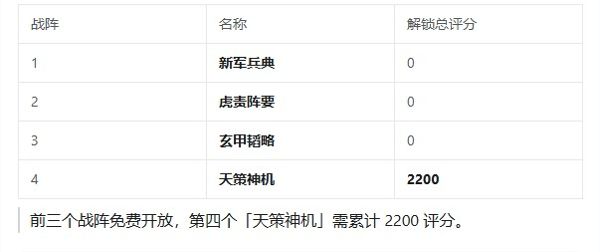 三国志将星闪耀战阵系统怎么玩？战阵系统玩法攻略