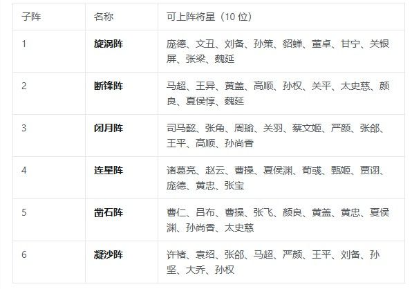 三国志将星闪耀战阵系统怎么玩？战阵系统玩法攻略