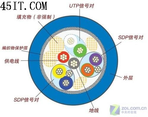 速度快10倍USB3.0技术全面解读(3)