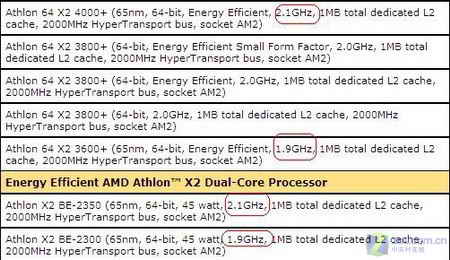 详细解析AMD新速龙名称”