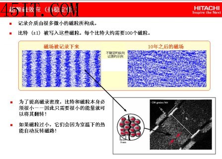 深入内部一探究竟硬盘技术发展路程漫谈(2)