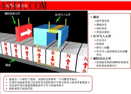 深入内部一探究竟硬盘技术发展路程漫谈(2)