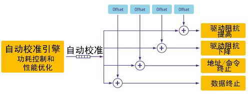 拒绝显存瓶颈解读GDDR5显存技术