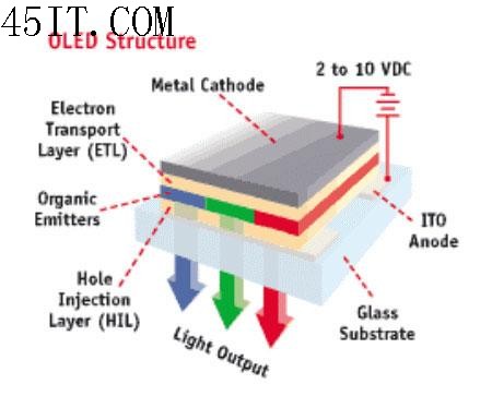 牛转乾坤普及在望LED/OLED液晶全解析(4)