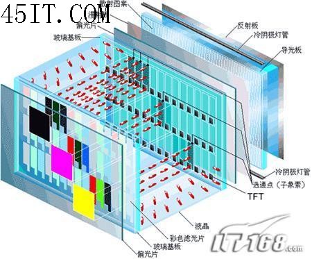 TN垃圾论盛行液晶显示器面板全解析(8)