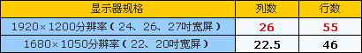 22吋宽是鸡肋只买24吋宽屏液晶的五大理由(6)