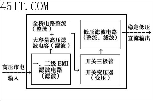 菜鸟必看PC电源铭牌及内部功能全解(5)