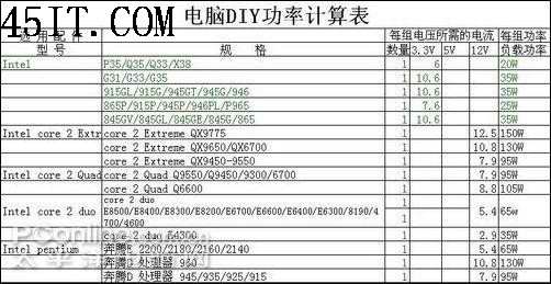 瞬间成高手最简单实用的电脑功率计算方法(2)