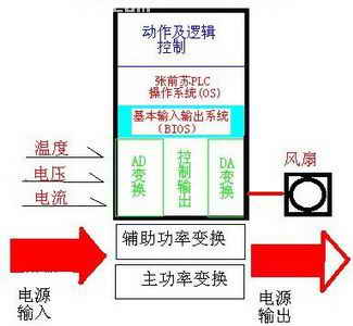 环保至上ATX2.31版电源规范全面解读