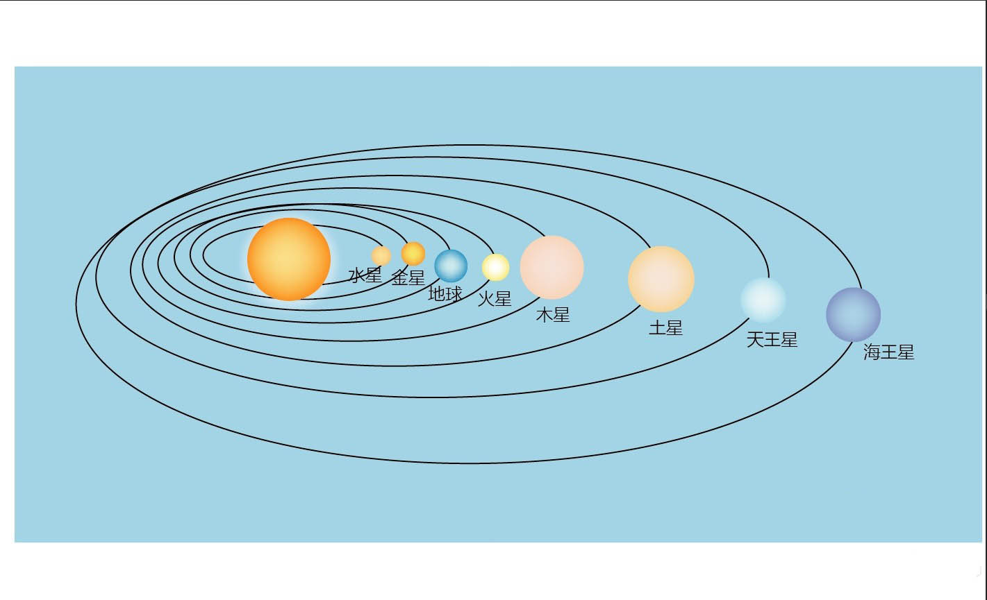 太阳系星球分布图图片