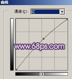 女孩生活照片 轻松Photoshop照片