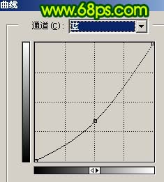 Photoshop 打造墨绿的古典人像效果