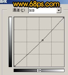 Photoshop 调出人物暗灰色质感肤色