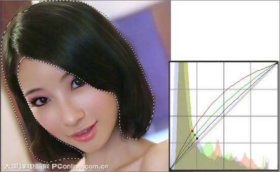 Photoshop 调出偏暗人像的水嫩质感肤色