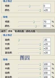 Photoshop 偏黄的中年妇女磨皮及美白
